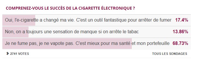 Sondage 20 minutes : Comprenez-vous le succès de la cigarette électronique  Sondag10