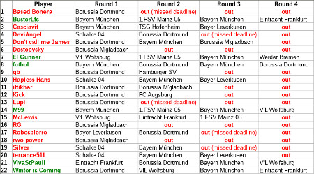 Last Man Standing (Bundesliga) - 4th Game on! - Page 6 Th-lms14