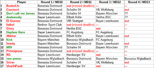 Last Man Standing (Bundesliga) - 4th Game on! - Page 13 Th-lms14