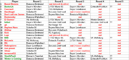 Last Man Standing (Bundesliga) - 4th Game on! - Page 6 Th-lms15