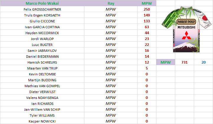 Coupe Wallasix 2015 : Classements, Résultats, ... - Page 7 Ray10