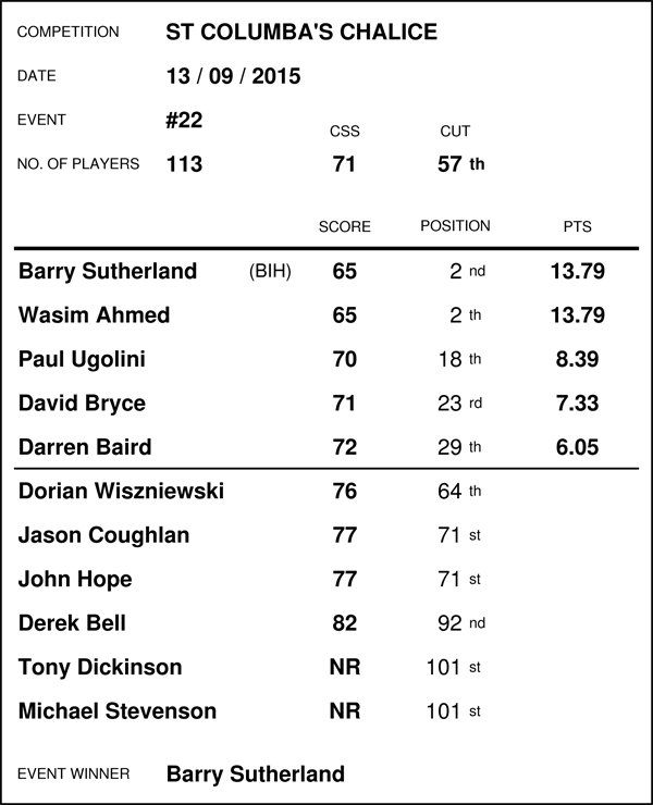 Race Standings - SEPTEMBER 2015 (Results for event no's 22 - 25) 15091310