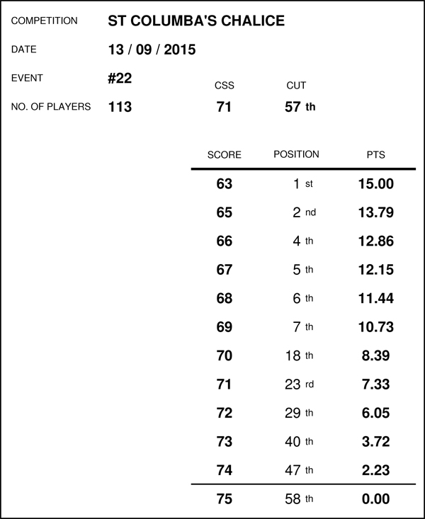 Race Standings - SEPTEMBER 2015 (Results for event no's 22 - 25) 15091311