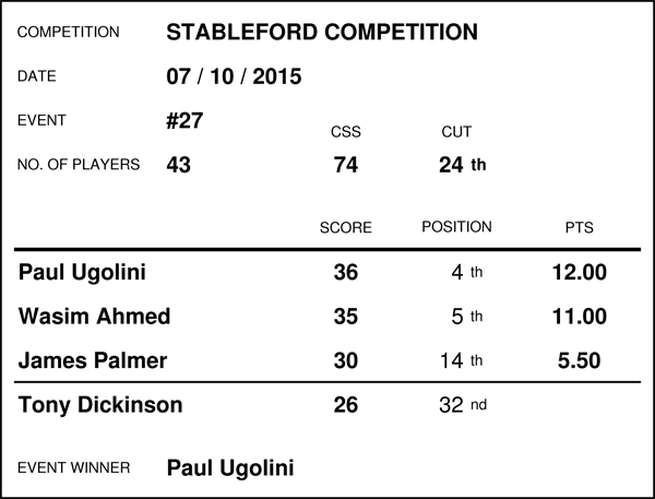 Race Standings - OCTOBER 2015 (Results for event no's 26 - 27) 15100710