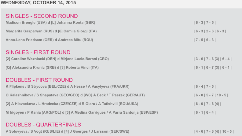 WTA LINZ 2015  - Page 2 Captu265