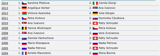WTA LINZ 2015  Captur98