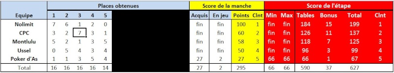 Resultats CNEC 2016 Manche 4 Etape_11