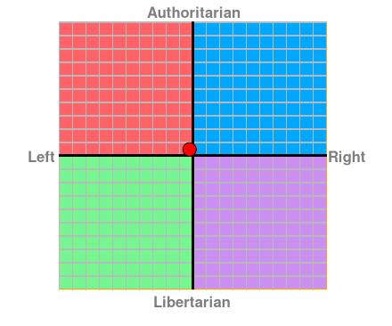 Where in the Political Spectrum do you stand ? - Page 2 Screen12