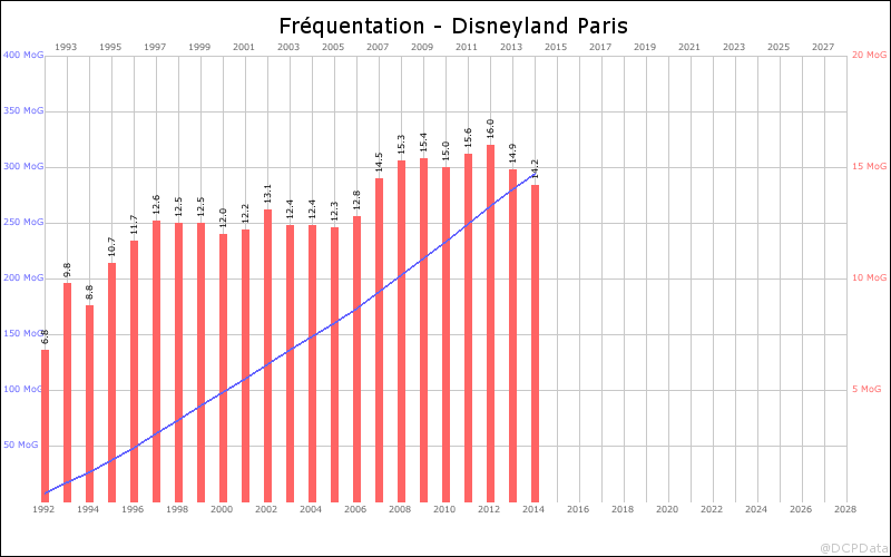 Novità al Disneyland Park - Pagina 13 Stats_10
