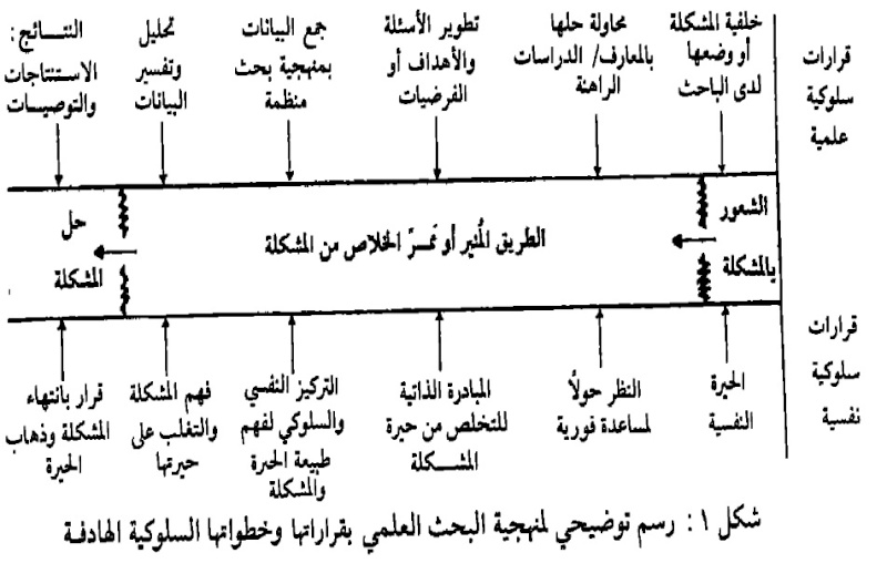 5 رسائل جامعية في التخصص Recher10