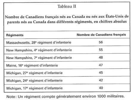 Les Canadiens français et la guerre de Sécession Tablea10