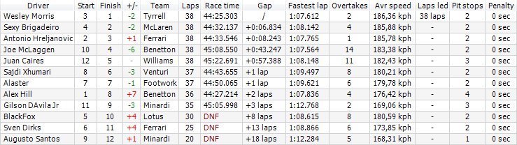 SRD - S1 Official Results - 04 Mexico GP (Fundidora Park) 04_rac10