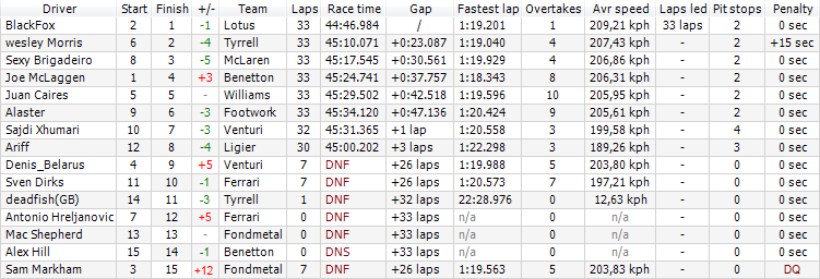 SRD - S1 Official Results - 03 Spain GP (Barcelona) Spain_10