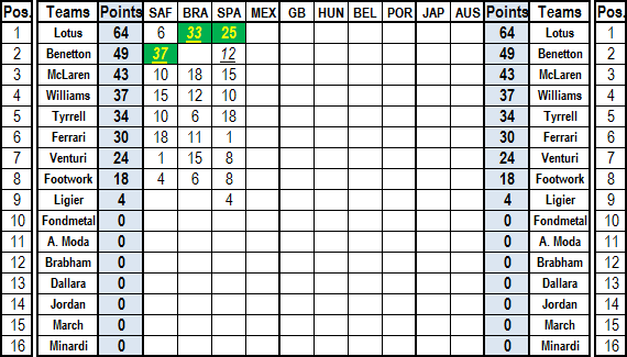 SRD - S1 Official Results - 03 Spain GP (Barcelona) Teams13