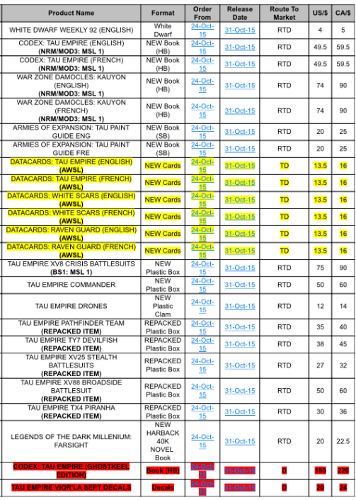 Codex Tau V7 - Page 20 Releas10