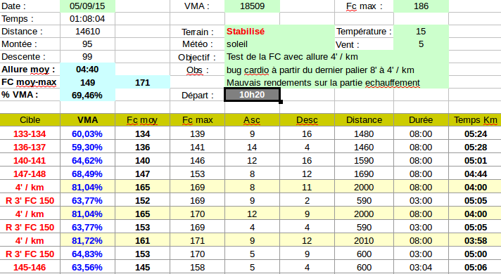 Ricorée35 ---) vers le marathon vert - Page 7 Samedi10