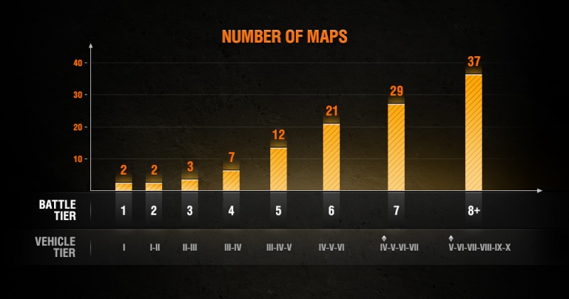 Map Rotation For Every Tier 910-ma10