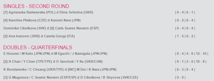 WTA TOKYO 2015 - Page 3 Sans_129