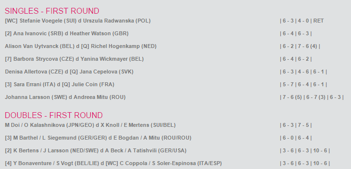 WTA LUXEMBOURG 2015  - Page 2 Sans_242