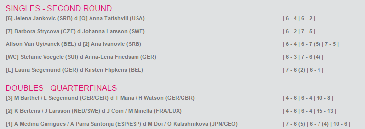WTA LUXEMBOURG 2015  - Page 2 Sans_263