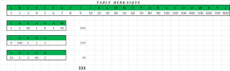 Avraham Avinou - Notre Père Abraham Table_11