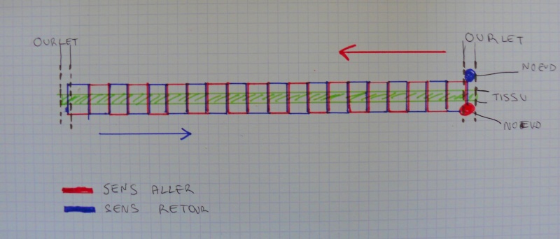 Tuto : Confectionner des voiles P1280040