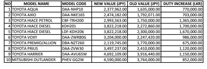 EXCLUSIVE: Duty increase on Japanese cars hit the sky – Aqua up by 7 lakhs, Prius by 11.20 lakhs Car-ta10