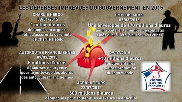 Toutes les dépenses imprévues du gouvernement Valls en 2015 . Dypens10