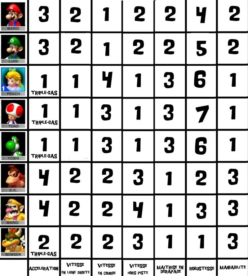 [N64] Mario Kart 64, études et TP - Page 2 Sans_t22