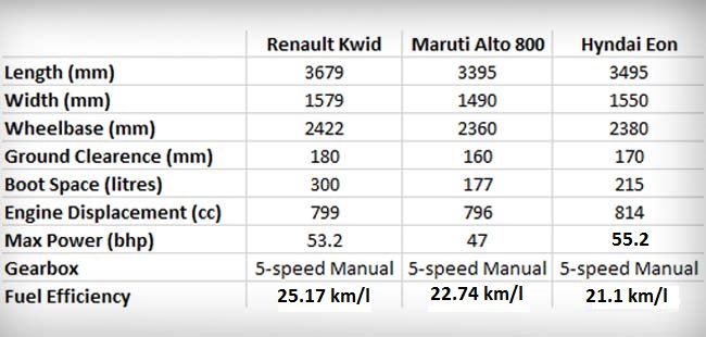 renault - 2015 - [Renault] Kwid [BBA] (Inde) [BBB] (Brésil) - Page 18 Renaul14