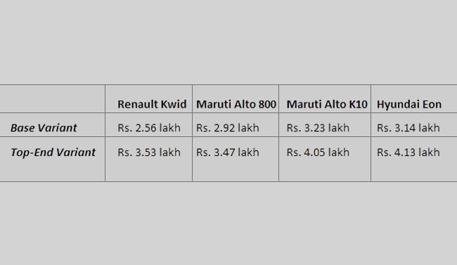 renault - 2015 - [Renault] Kwid [BBA] (Inde) [BBB] (Brésil) - Page 18 Renaul15