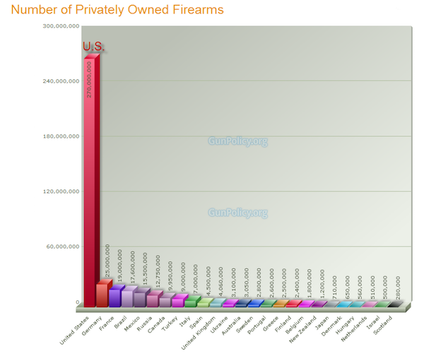 For what it's worth (likely nothing),  here's my final take on the mass shootings. Number11