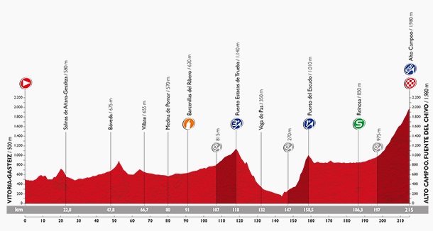 Team - Obelboys - VMCB D2 (TOV) lephil - Page 8 Vuelta16