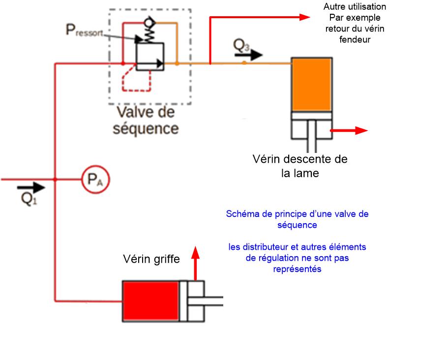 coupeur fendeur - Page 26 Valve10