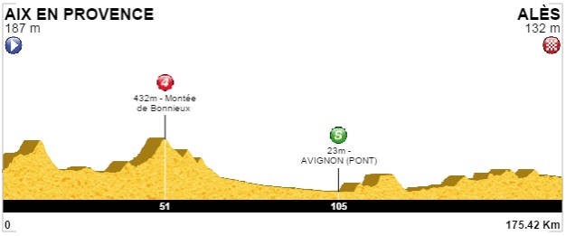 [CONCOURS] Tracer le Tour de France 2018 - Page 4 Profil18