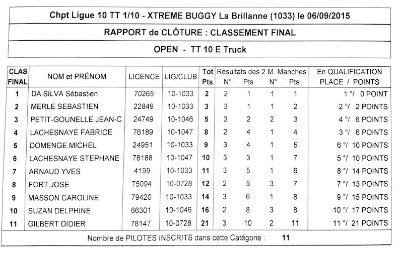 Ligue 10 - 4ème manche TT 1/10 Elec le 6 septembre 2015 à La Brillanne (1033) - Page 2 Scanne13