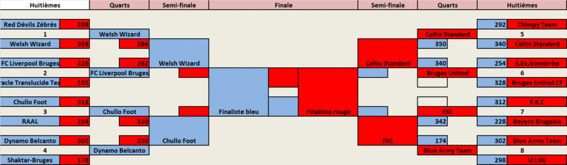 1/4 de finale de la Coupe Coupe212