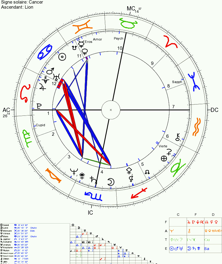 Rivalités fraternelles Astro_10