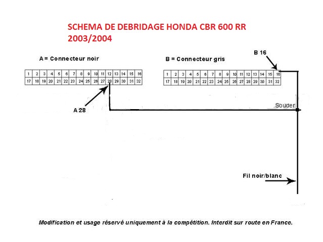 Vérification bridage 4y42h111