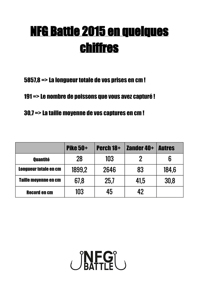 STREET FISHING LESSINES  Stats_10