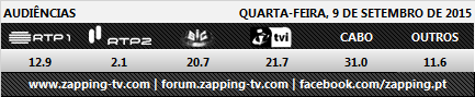 Audiências de 4ª feira - 09-09-2015 122