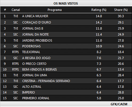 Audiências de 2.ª Feira - 21.09.2015 233