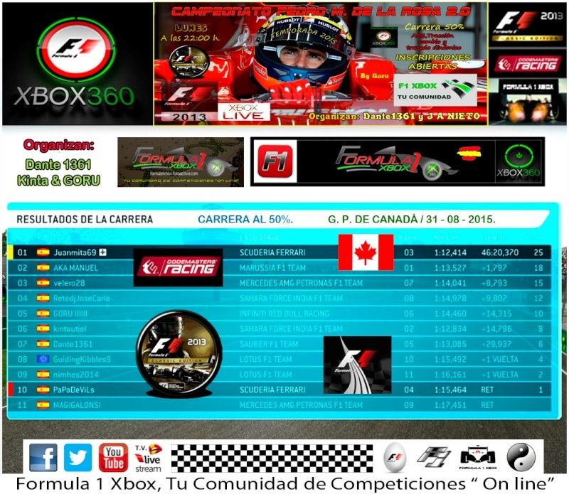 F1 2013 / CTO. PEDRO DE LA ROSA - F1 XBOX / PODIUM Y RESULTADOS / G.P. DE CANADA / LUNES 31-08-2015. Canada11