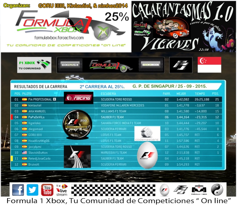 F1 2013 / CTO. CAZAFANTASMAS 1.0 / RESULTADOS Y PODIUM / G.P. DE SINGAPUR / VIERNES 25 - 09 -2015 / 22:30 HORAS Clasi18