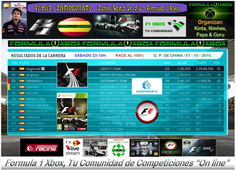 F1 2013 / CTO. CARLOS SAINZ JR. 2.0 / RESULTADOS Y PODIUM / G. P. DE CHINA /07 -11-2015.  Clasi_29
