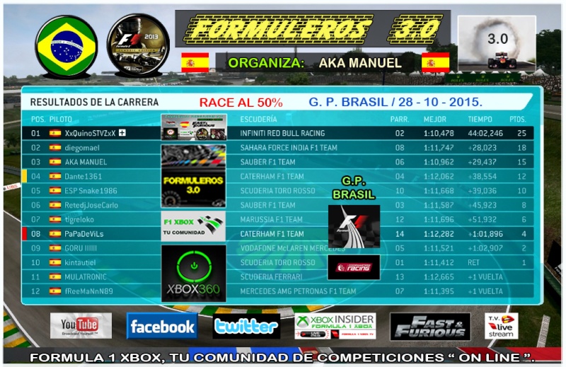 F1 2013 / RESULTADOS Y CLASIFICACION / CTO. FORMULEROS 3.0 / GP  BRASIL / 28-10-2015. Fotos_20