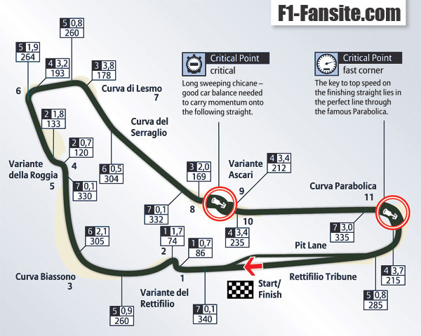  F1 2013 / CONFIRMACION GP DE ITALIA/ CTO. FORMULEROS 3.0 / Miércoles , 09 de Septiembre a las 22:00 horas User_210