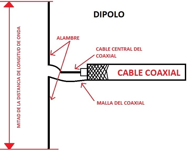 Tutorial para instalacion de un RTL-SDR para torpes o novatos Dipolo10