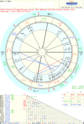 Lune Pro / Pluton Pro ( témoig - Page 2 Astro_69