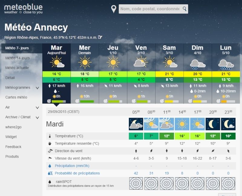 Sortie sur Annecy le vendredi 02 octobre 2015 Meteo10